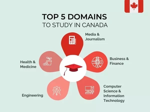 Degree Courses in Canada